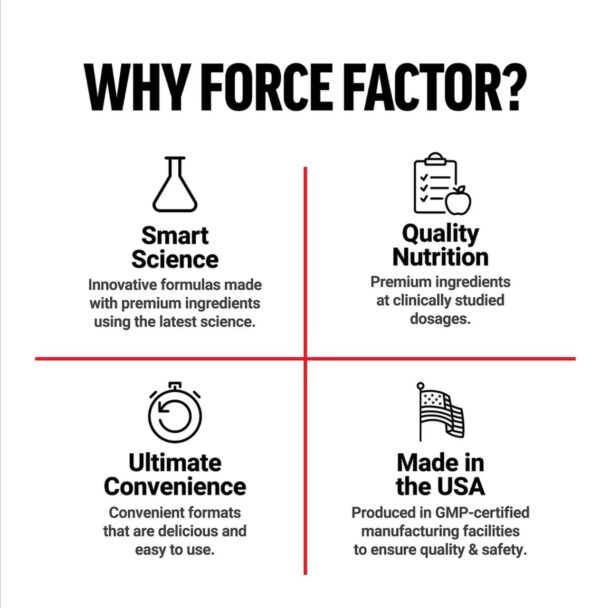 مکمل چربی‌سوز قوی Force Factor آمریکایی | مخصوص بانوان - Image 6